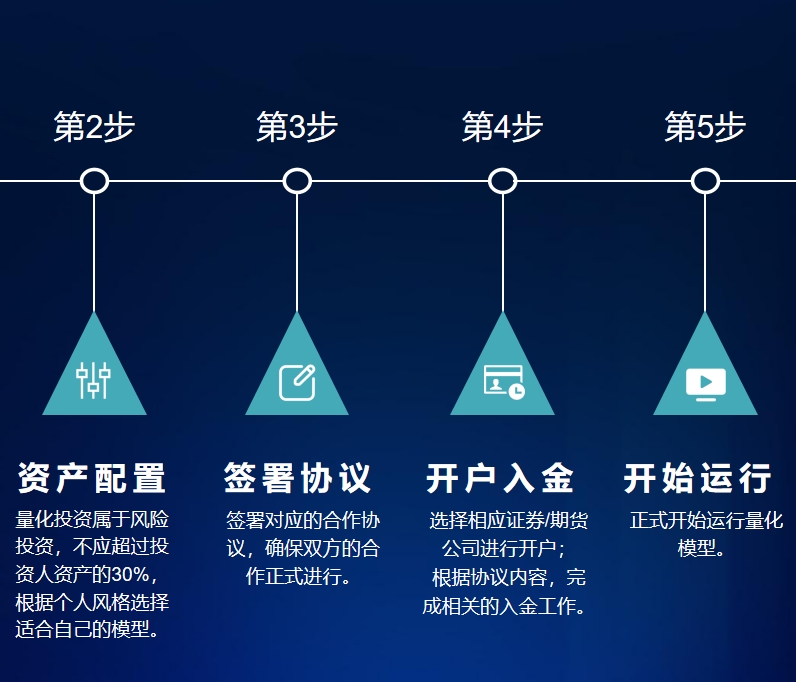 合作流程
