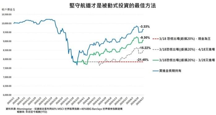 1634198254433-被動投資.jpg
