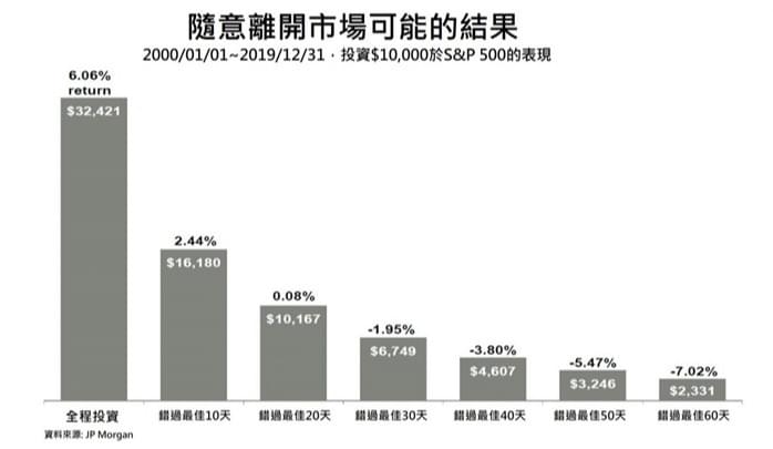 获利该了结吗？亏损该止损吗？别被内心的魔鬼控制住！