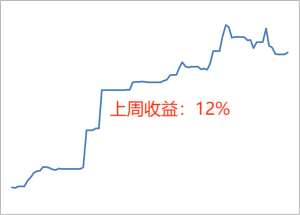 在波动的市场中稳健前行 —— 一点次方量化管理策略表现显著