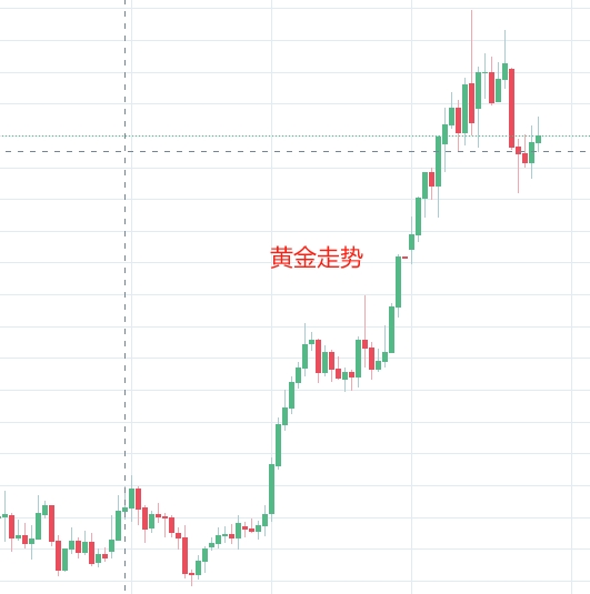 大宗商品的复苏浪潮与挑战并存：2024年第一季度收益超30%以上